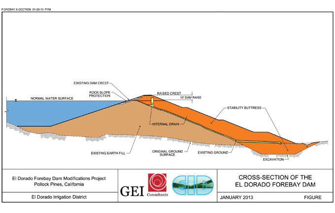 Forebay 2013 Cross Section Graphic